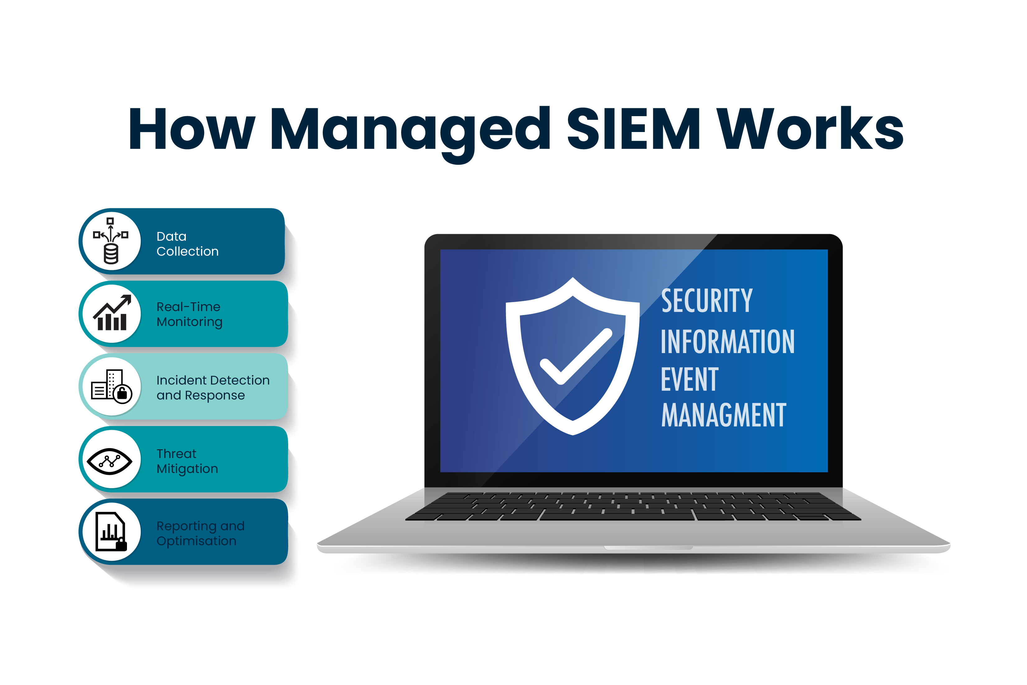 How SIEM works